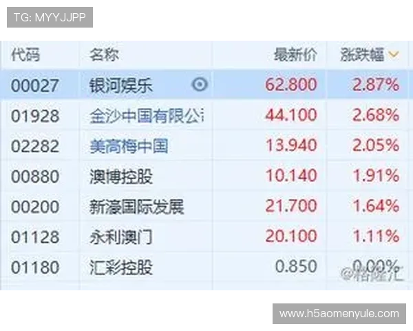 澳门六合彩娱乐官网未来发展趋势分析澳门博彩市场的潜力与机遇