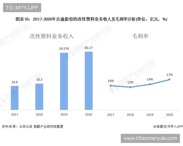 澳门东方集团如何通过多元化布局实现企业持续增长